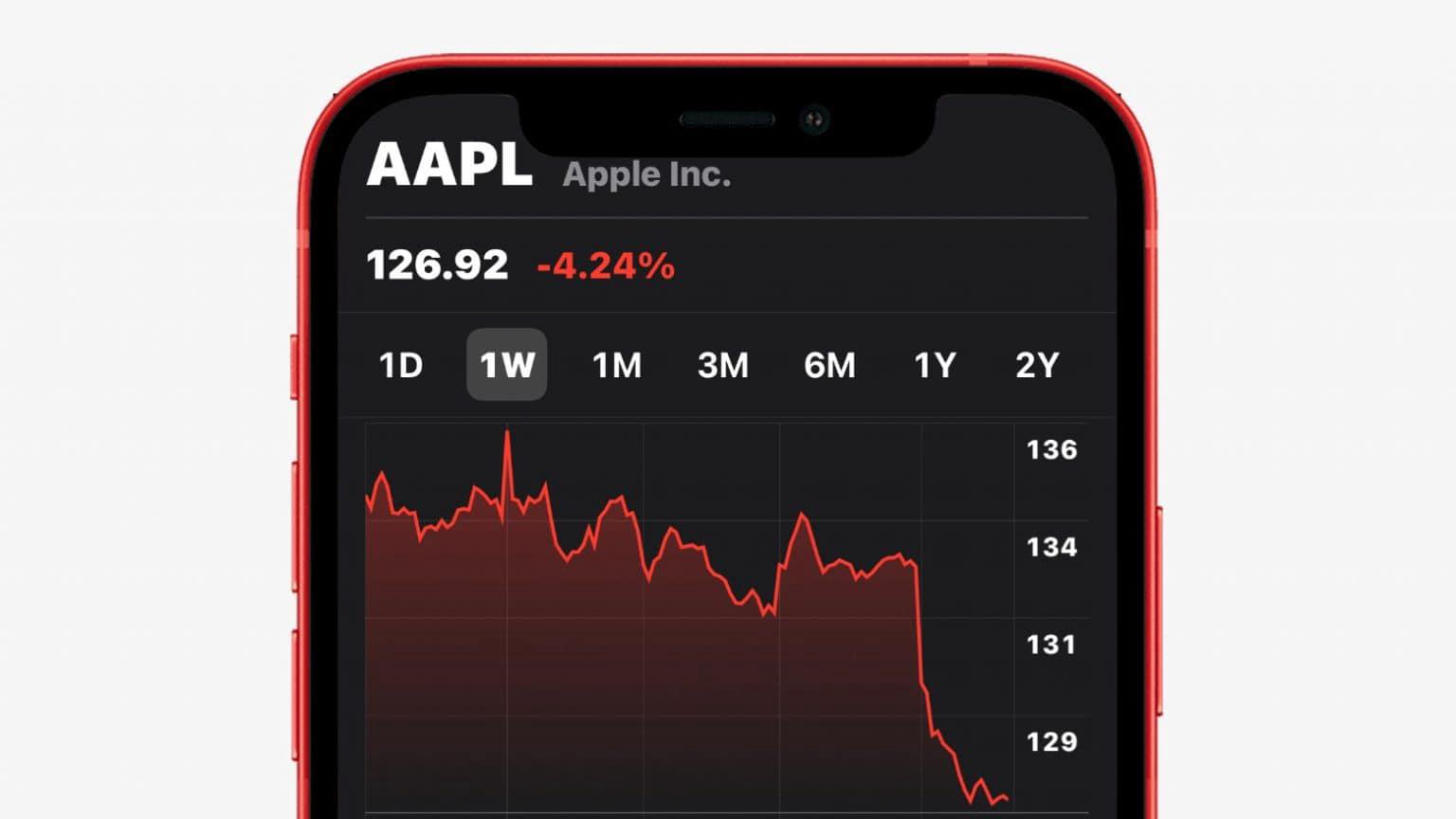 Las acciones de AAPL cayeron en picada el martes