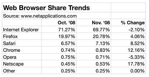 browser_share_trend.png