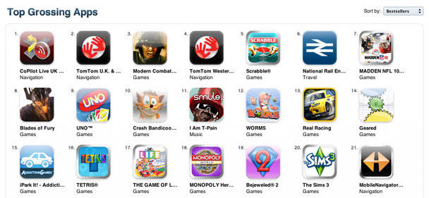 Top Grossing apps. But does anyone care?