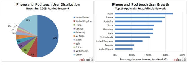 Admob iphone sales abroad2 admob-iphone-sales-abroad2