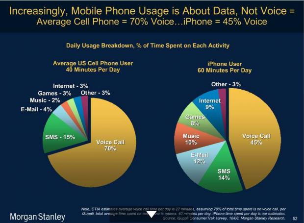 Iphone usage iphone-usage