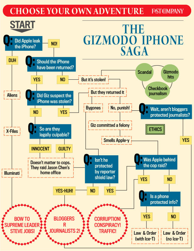 gizmodo-iphone-adventure