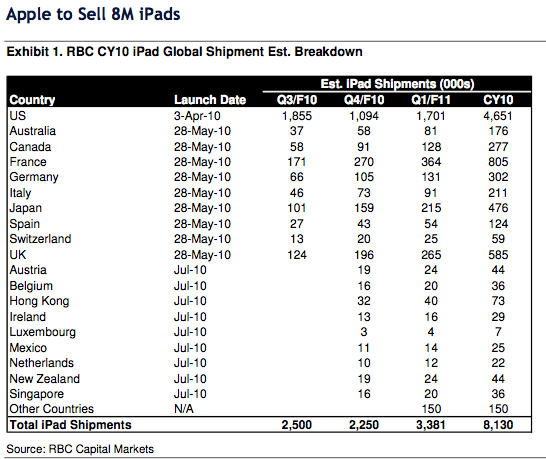 abramsky-ipad-sales