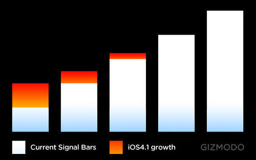 500x_the-signal-bars-fix