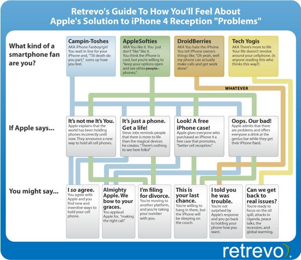 iphone4_flowchartBIG