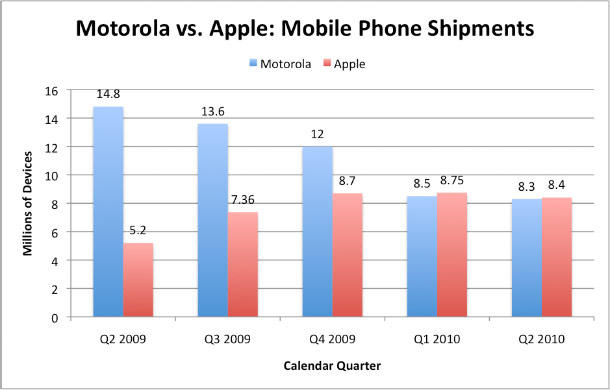 Credit: BusinessInsider