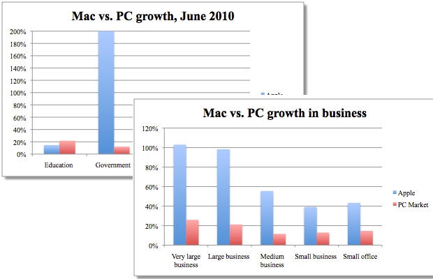 Source: Needham, IDC