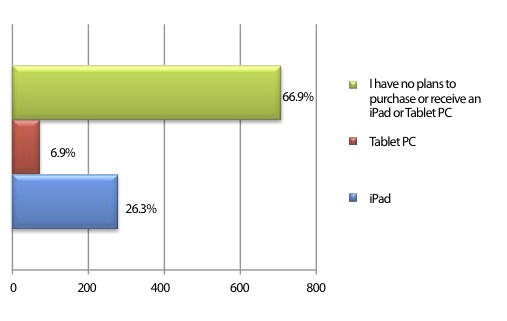 ipad_survey