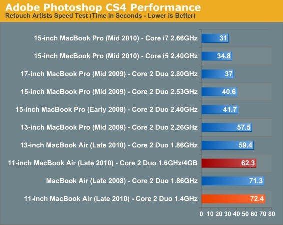 anandtechcs4bench