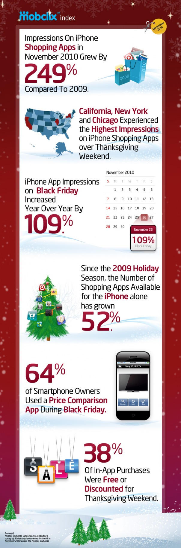 mobclix-holiday-infographic_dec-2010