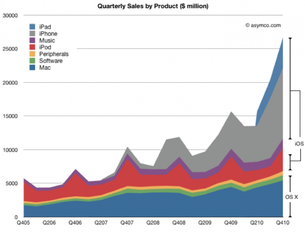 apple_sales_chart