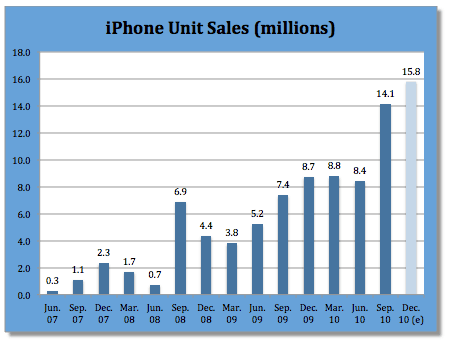 iphone_sales_2007_20101.png