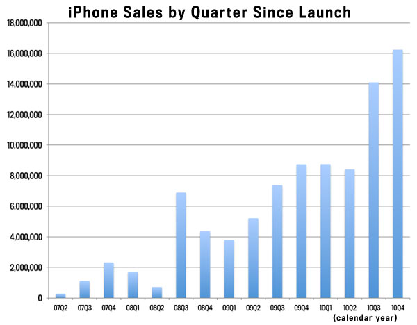 iphone_sales_by_quarter1.jpg