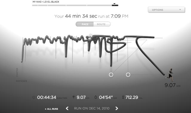 Data from Nike+GPS App goes loopy