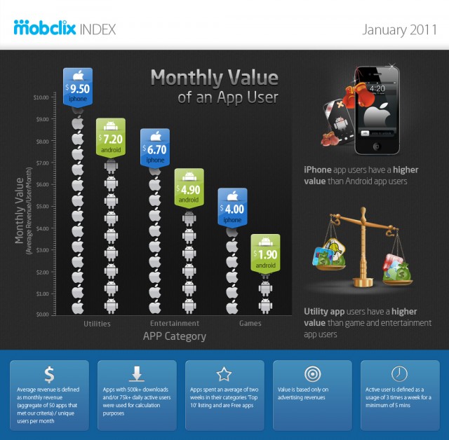 Mobclix-Index_January-20112
