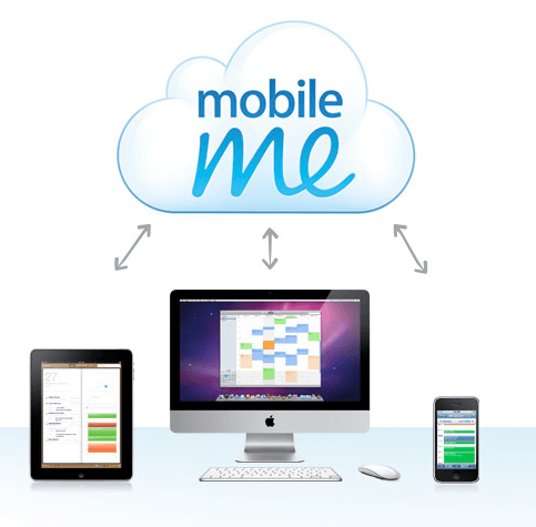 MobileMe Cloud
