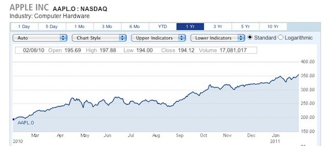 apple_stock