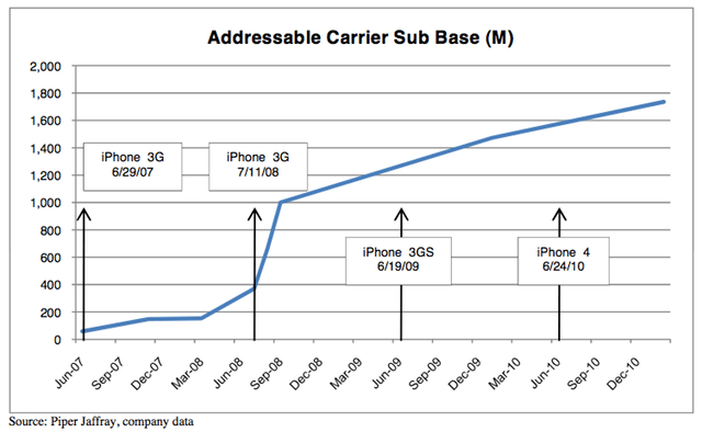iphone_carrier_market2