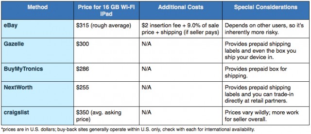 ipad-selling-chartlg