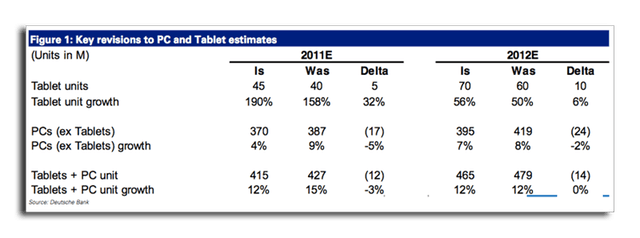 deutsche_pc_tablet_sales