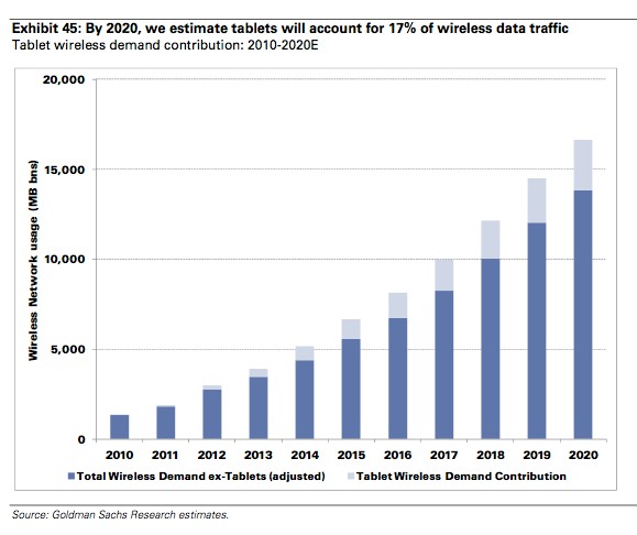 Via All Things Digital