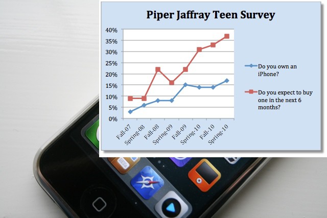 Photo by William Hook - http://flic.kr/p/5j78nv and Forbes