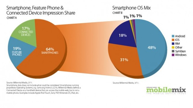 smartphone_mix