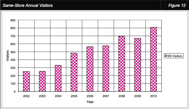 (Chart via AppleInsider.com)