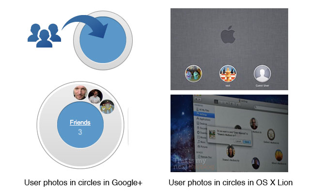 Google+ and OS X Lion both use circles for user photos