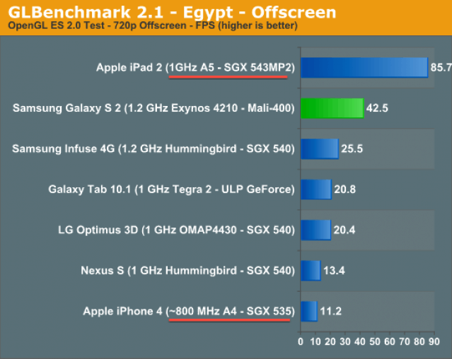 A5-GPU-benchmarks