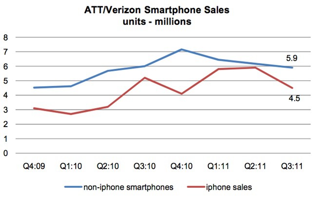 Source: Morgan Keegan