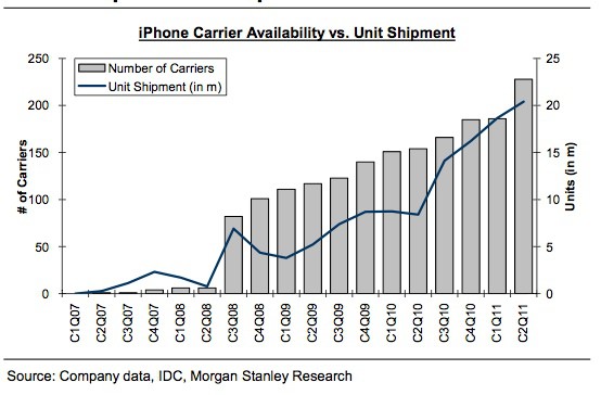 carriersvsshipments