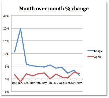 ComScore Data
