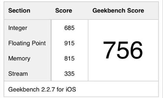 iPad-3-geekbench-score