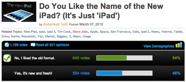 How people feel about the 