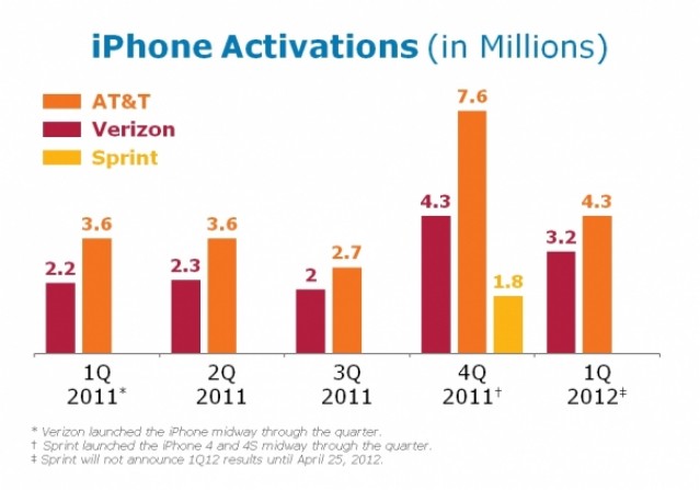 Maybe AT&T shouldn't be so quick to snub the iPhone.