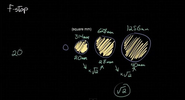 Ever wonder why ƒ-stops have the numbers they do, or what those numbers mean? Watch this great video to find out