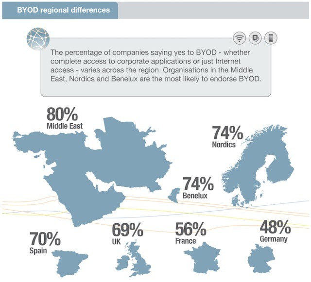 BYOD is growing in Europe, the Middle East, and Africa with Apple in the lead