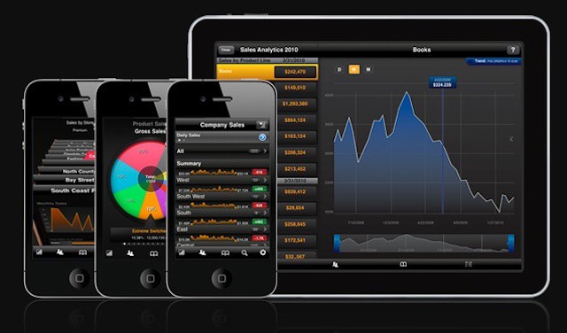 Roambi makes package data as interactive reports and iOS apps ease