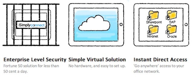 iSimplyConnect makes support remote iPad and iPhone users simple and cost-effective.