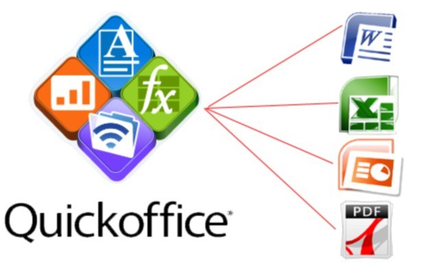 Google's purchase of Quickoffice could cause a serious shakeup in the mobile business market