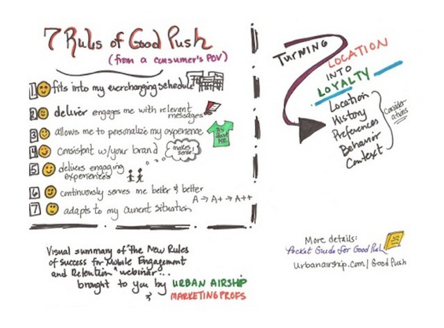 Seven simple rules about push notifications help craft killer iPhone/iPad marketing campaigns.