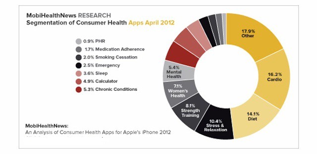 New trends show health-related apps are changing how patients experience healthcare.