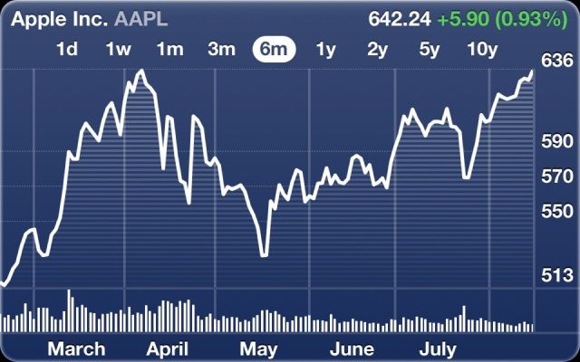 Watch it go up and up and up.