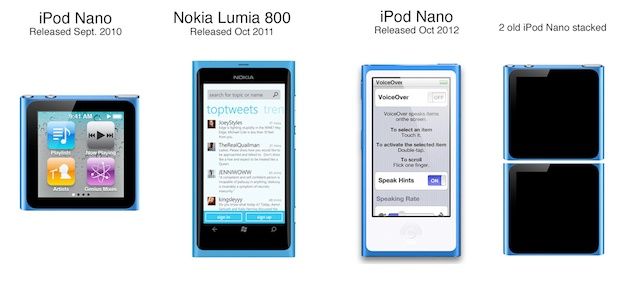 ipodlumia