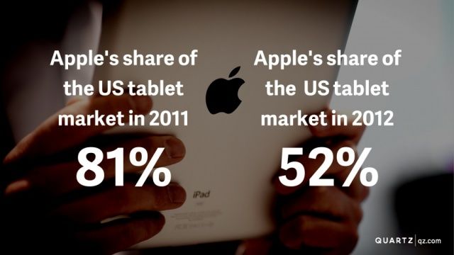 apple_tablet_share_typographic_2