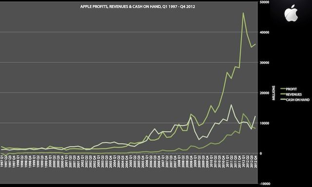 cashonhandsmallchart