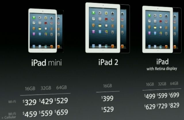 iPad pricing