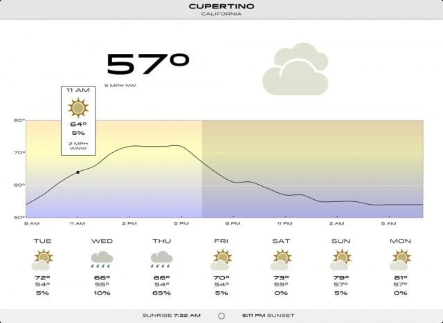 Check-the-Weather-for-iPad-1