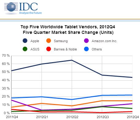 Idc_q4_2012 idc_q4_2012
